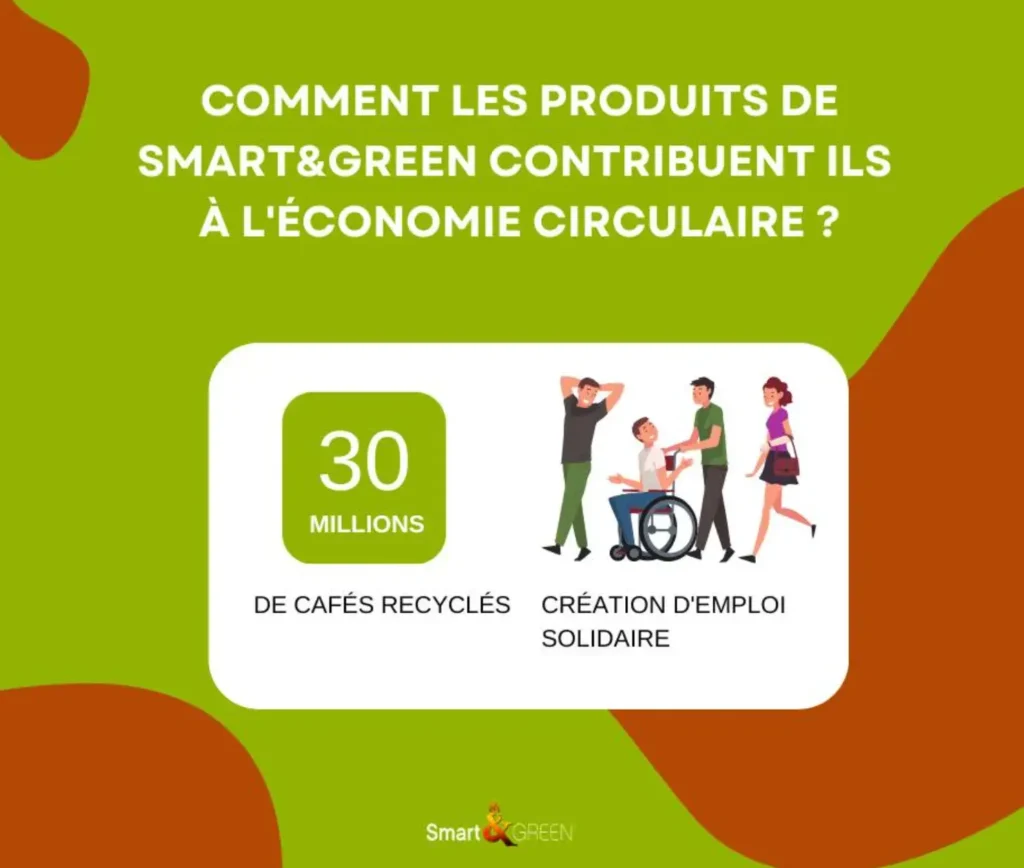 Smart and Green utilise les réseaux sociaux pour transformer sa notoriété en interactions