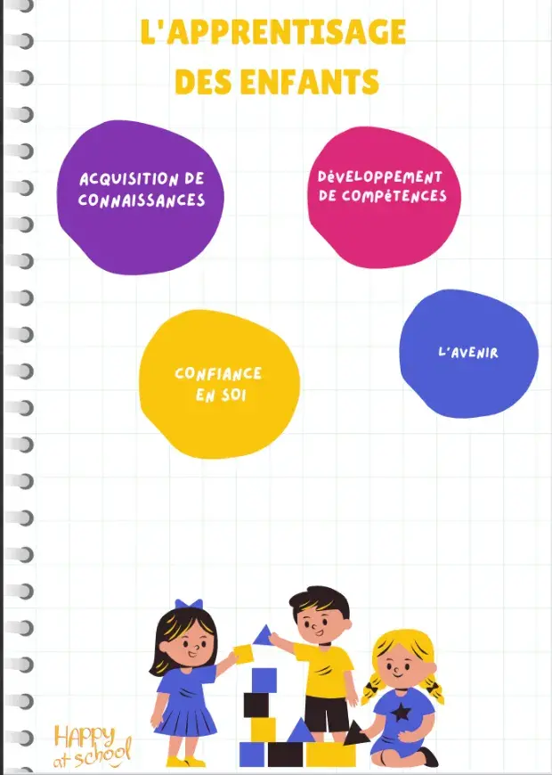 E-book interactif et ludique pour apprentissage enfants