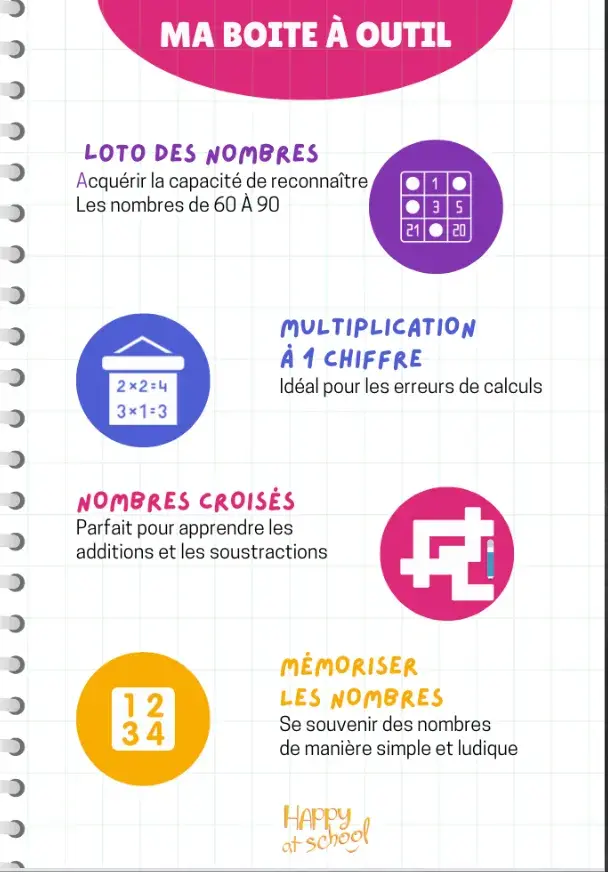Rédaction et mise en page e-book pédagogique enfants