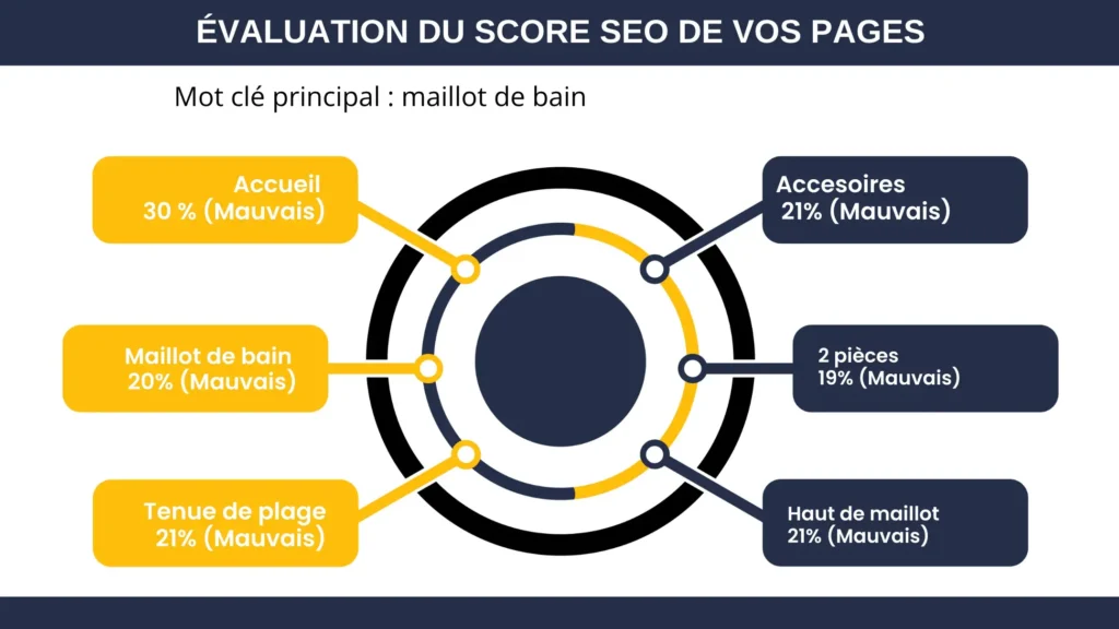 Optimisation mots clés seo