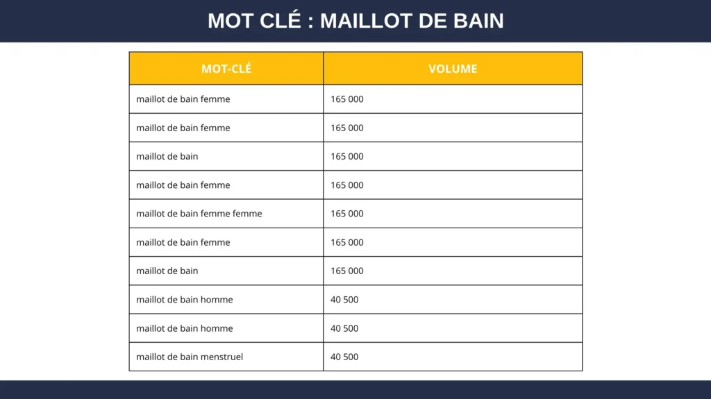 mots clés seo