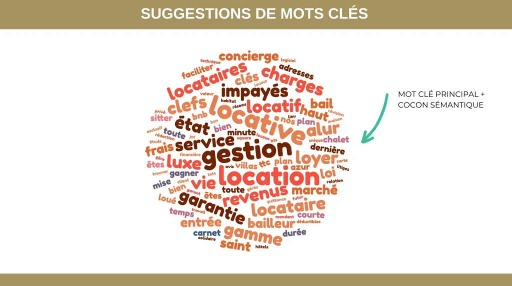 Réorganisation de la page d’accueil et optimisation SEO local Destiny Home