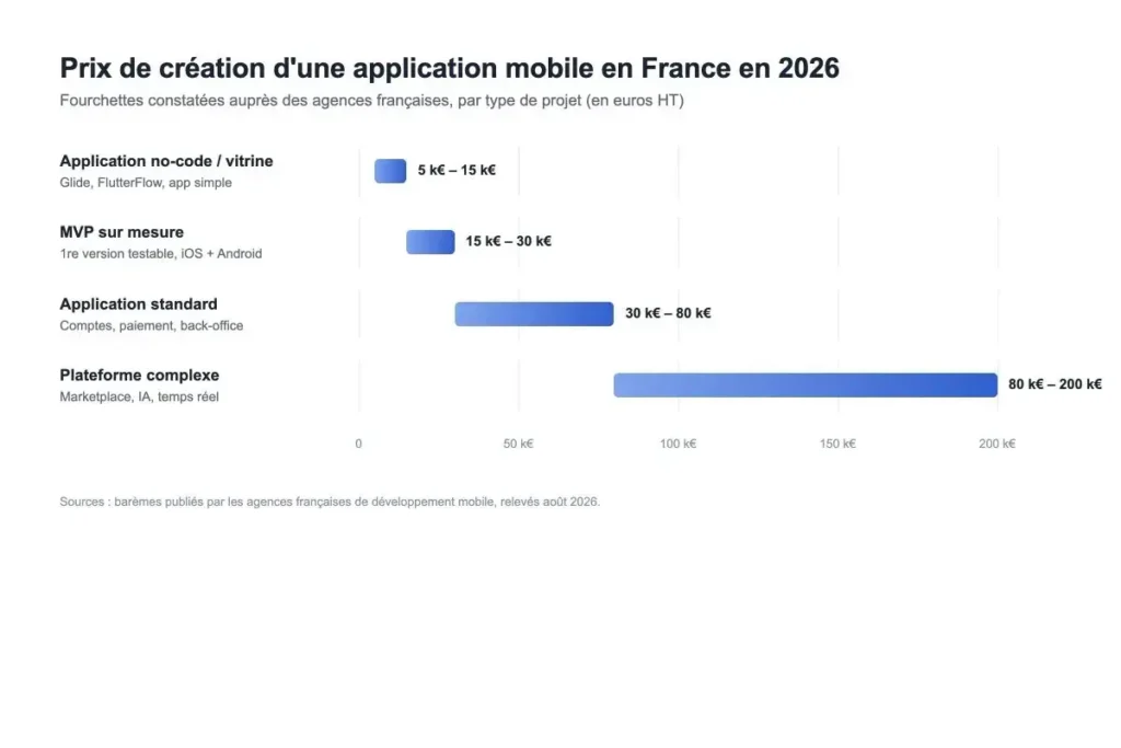 Une TPE a-t-elle vraiment besoin d'une application mobile ?